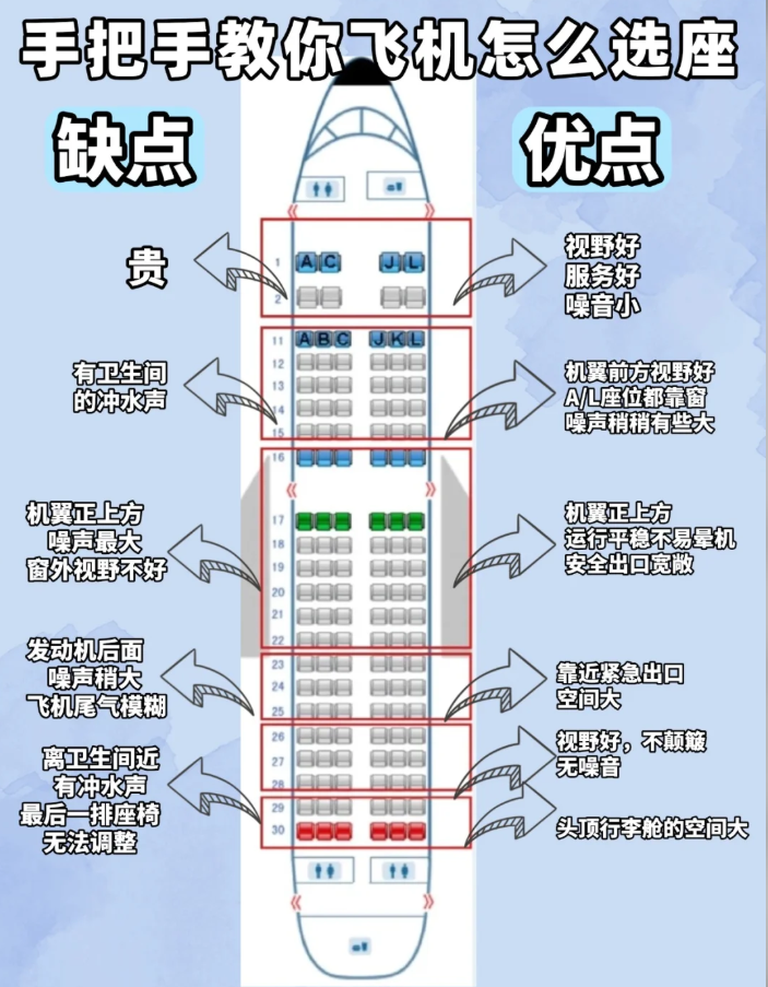 飞机选座避坑指南：别让座位毁了你的飞行!