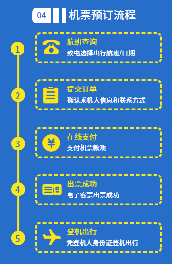 大人携带儿童/婴儿坐飞机怎么一起订机票？-上海鸿旅票务服务有限公司